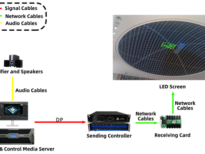 Màn hình LED đĩa tròn (Disc)