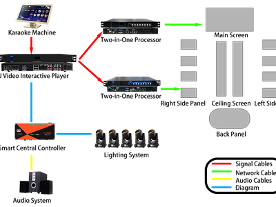 Màn hình LED phòng KTV / phòng tiệc