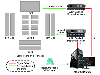 Màn hình LED quán bar