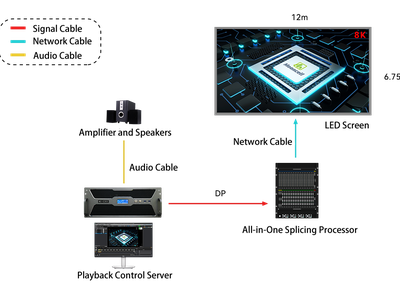 Màn hình LED điểm ảnh mật độ cao (Fine Pitch)