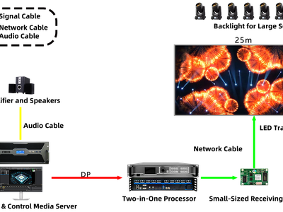 Màn hình LED trong suốt